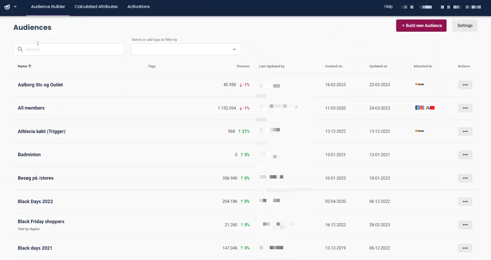 cdp raptor liste audiences