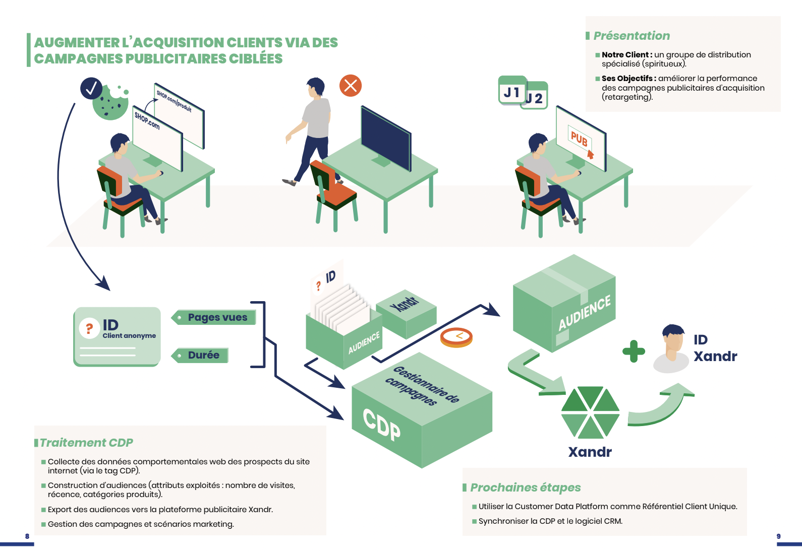 livre blanc cdp b2c cas usage acquisition clients 1