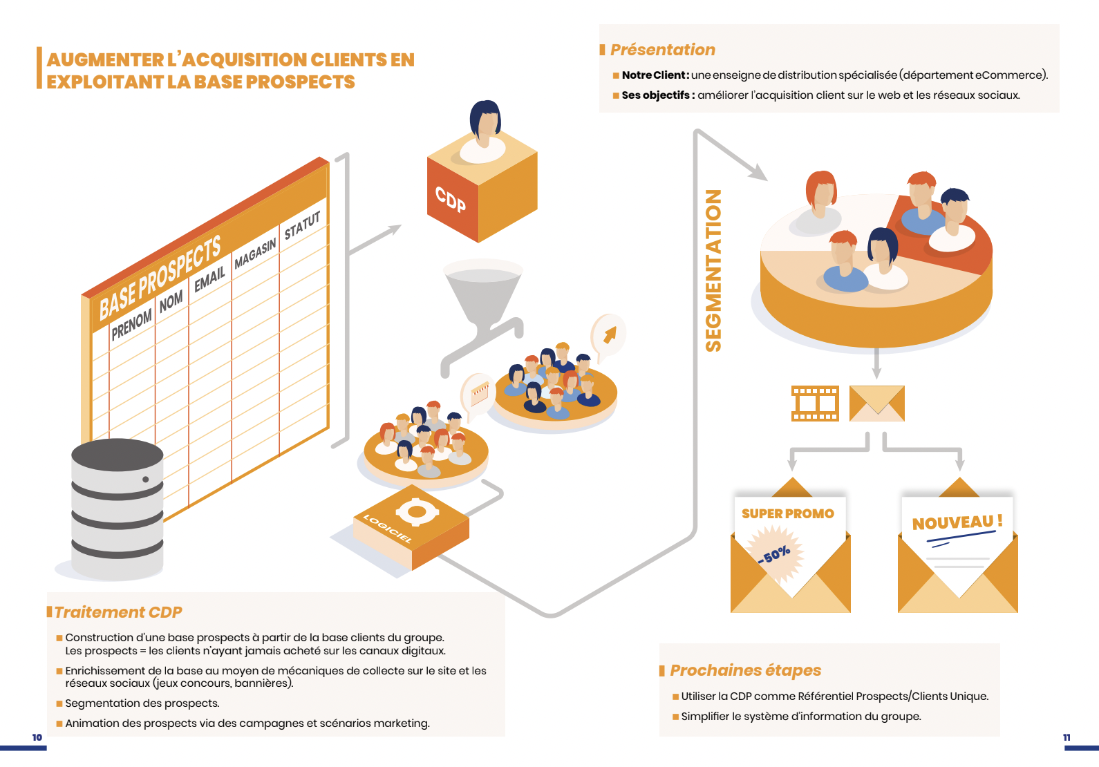 livre blanc cdp b2c cas usage acquisition clients 2