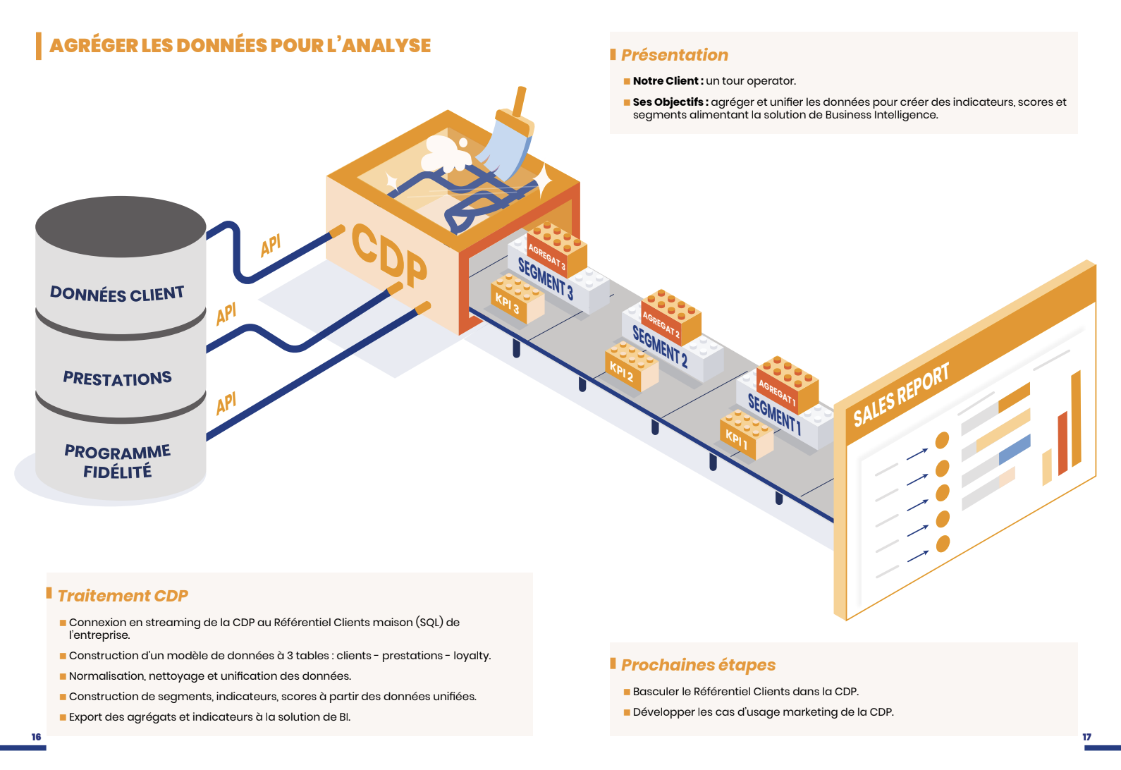 livre blanc cdp b2c cas usage agreger donnees bi