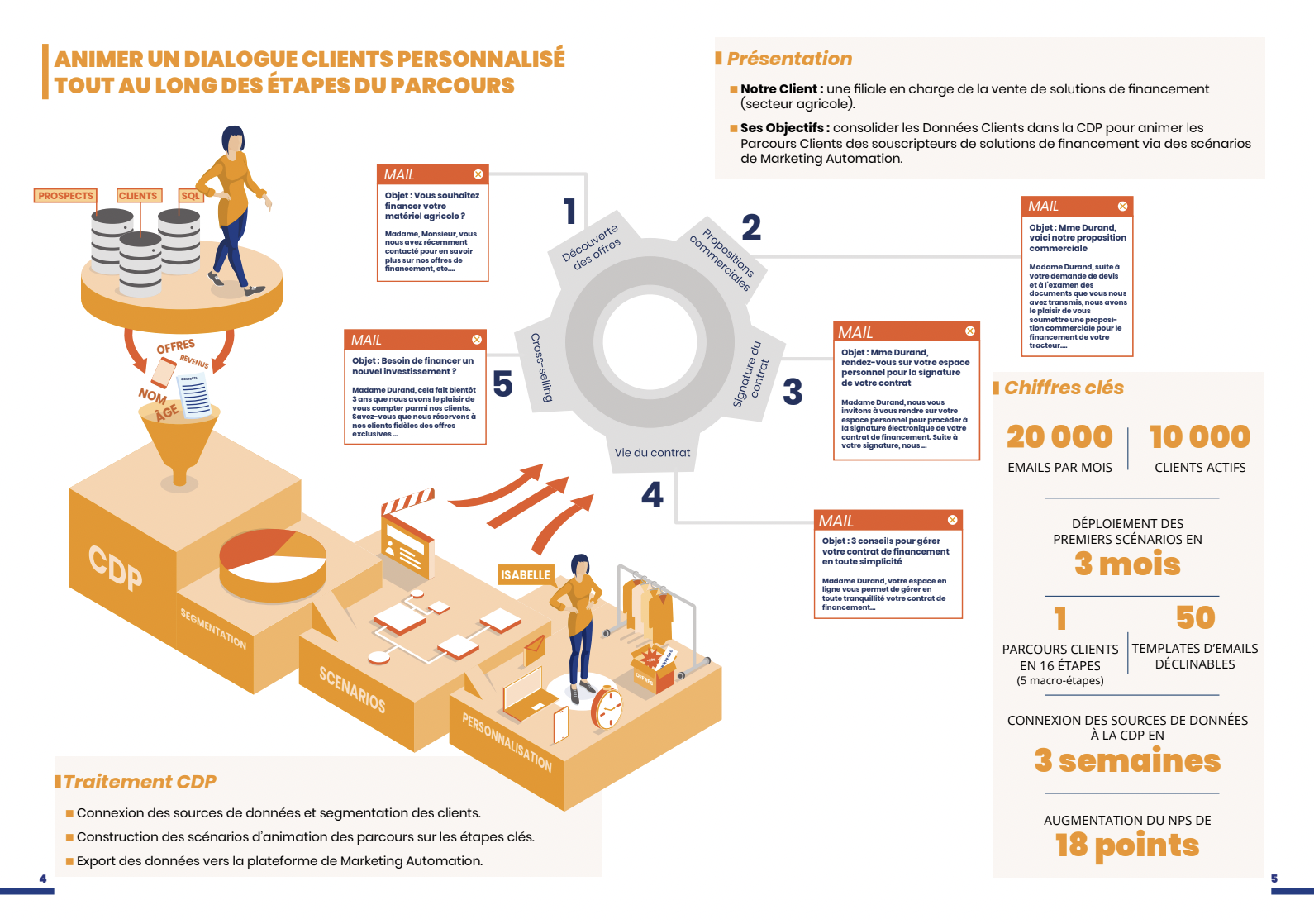 livre blanc cdp b2c cas usage parcours clients