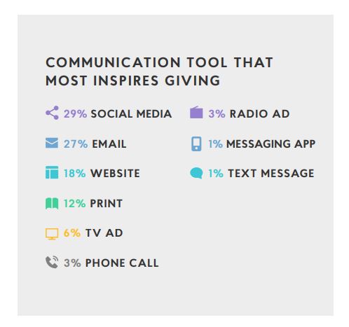 Quel impact a le canal email ?