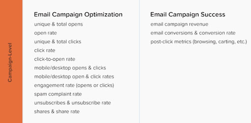 Les indicateurs de performance d'une campagne email