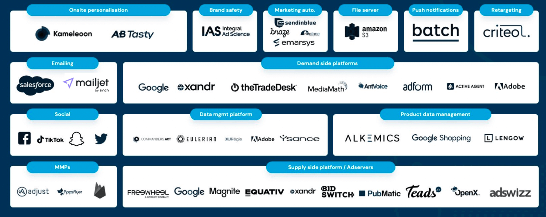 benchmark cdp mediarithmics connecteurs destinations