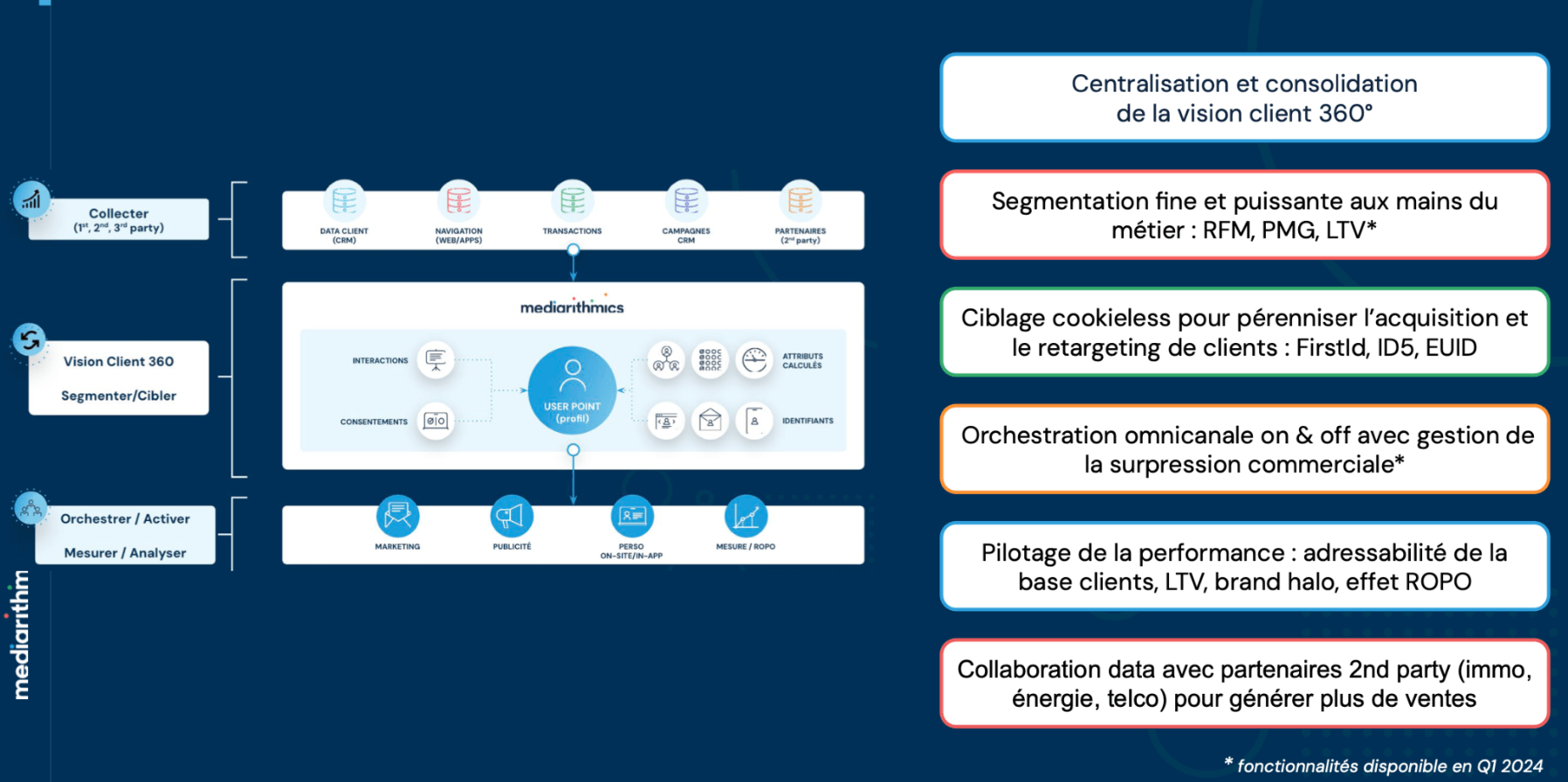 benchmark cdp mediarithmics schema fonctionnel