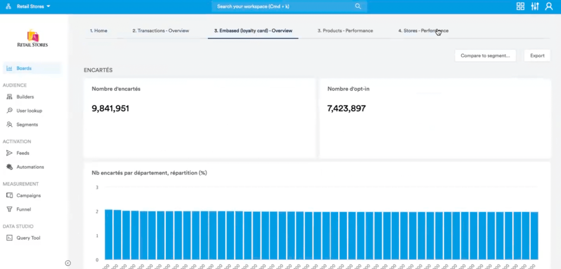 benchmark cdp mediarithmics tableau de bord