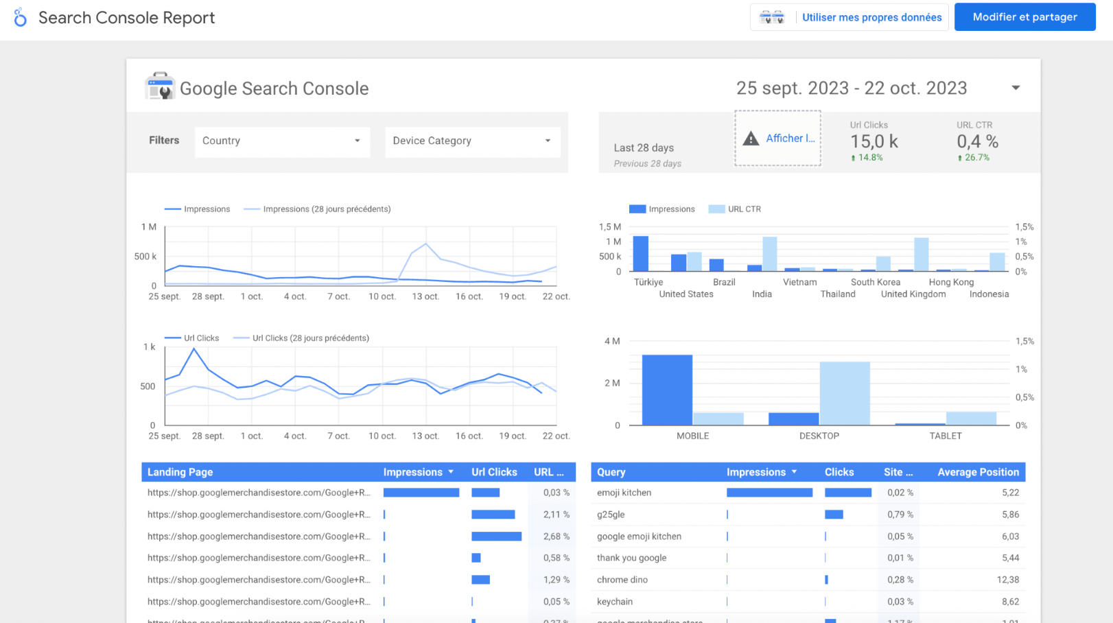 looker studio outil reporting