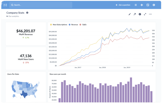 metabase outil reporting performance