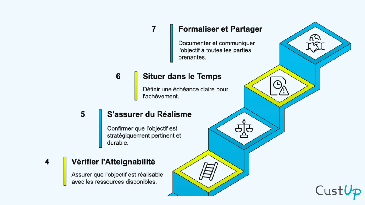 objectifs smart etapes 2