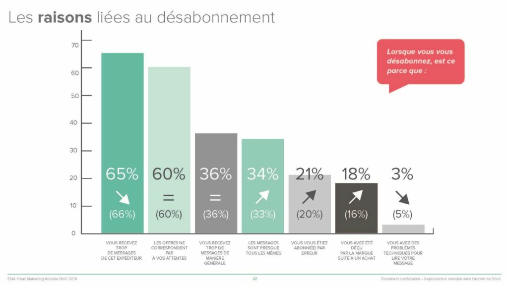 Résultats de l'étude EMA