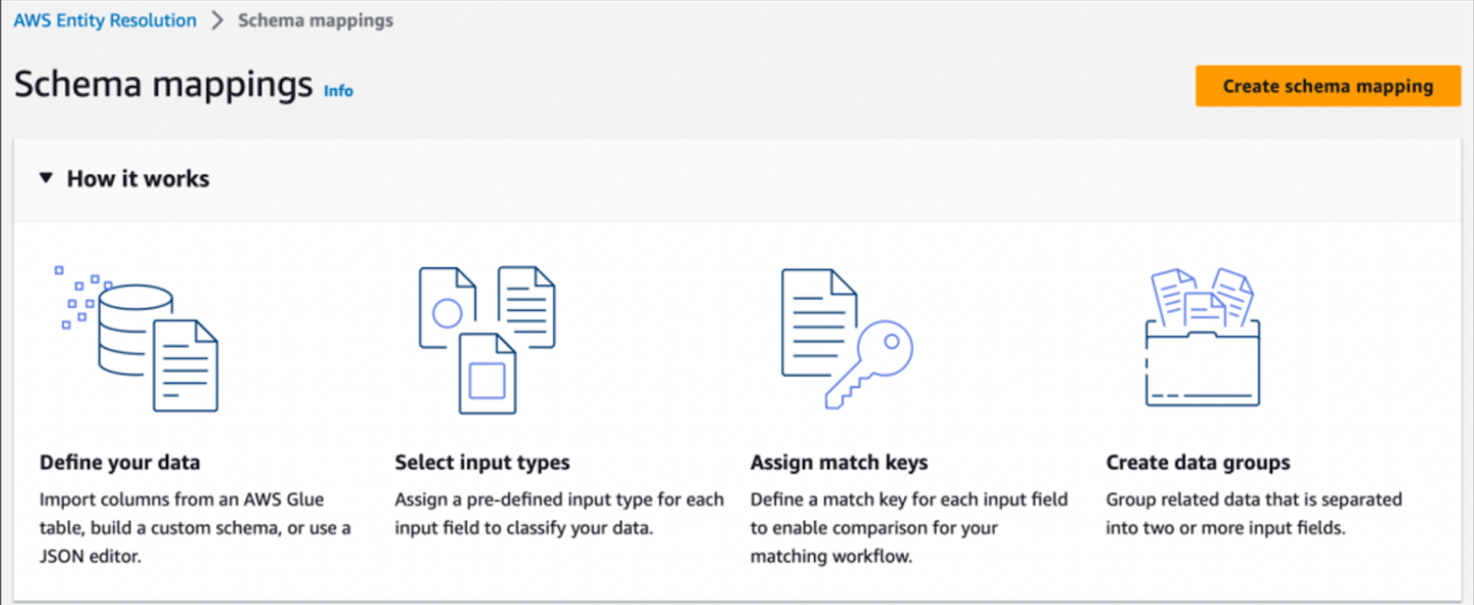 cas usage intelligence artificielle gestion donnees clients exemple aws