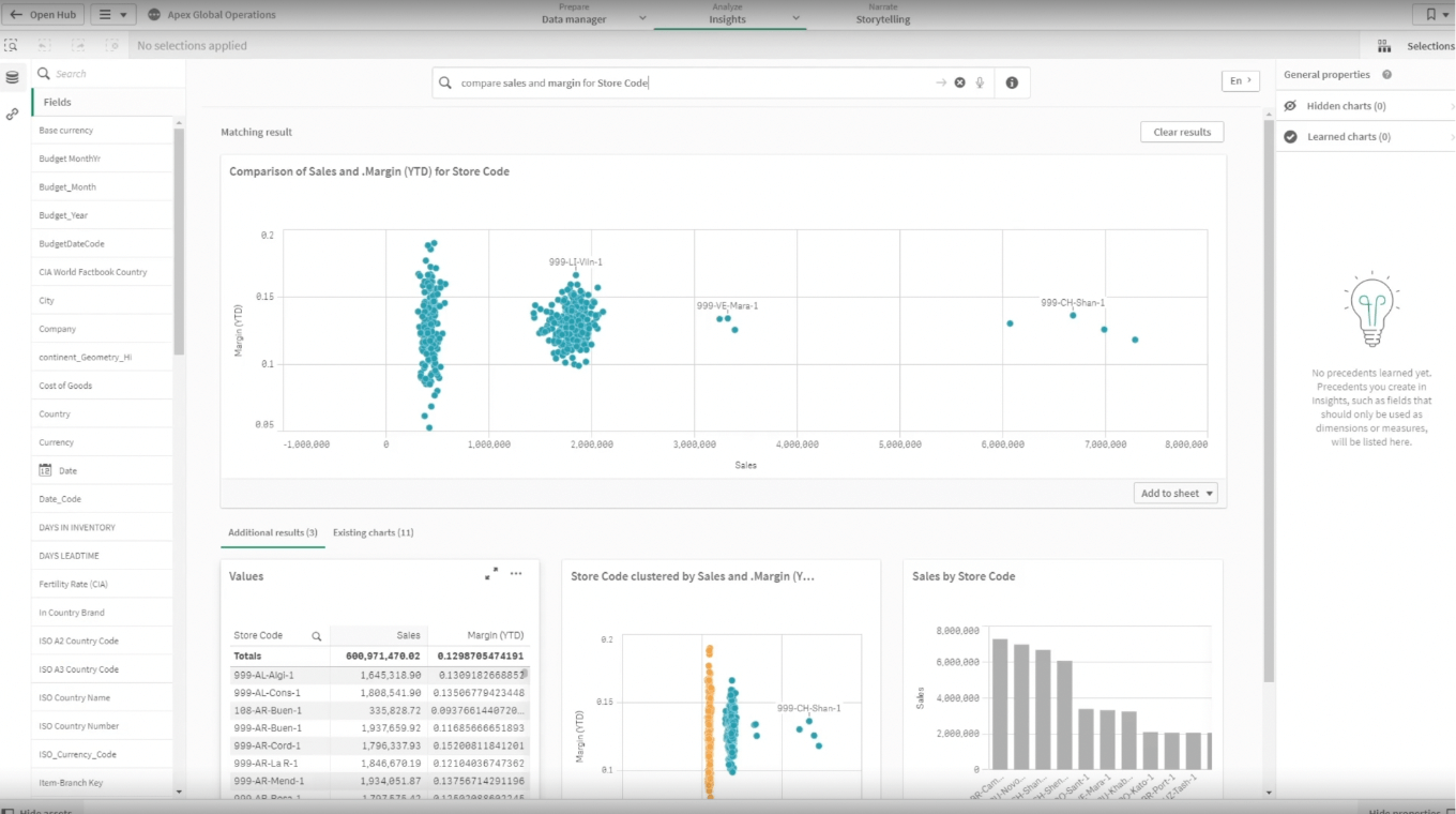 cas usage intelligence artificielle gestion donnees clients exemple qlick 3