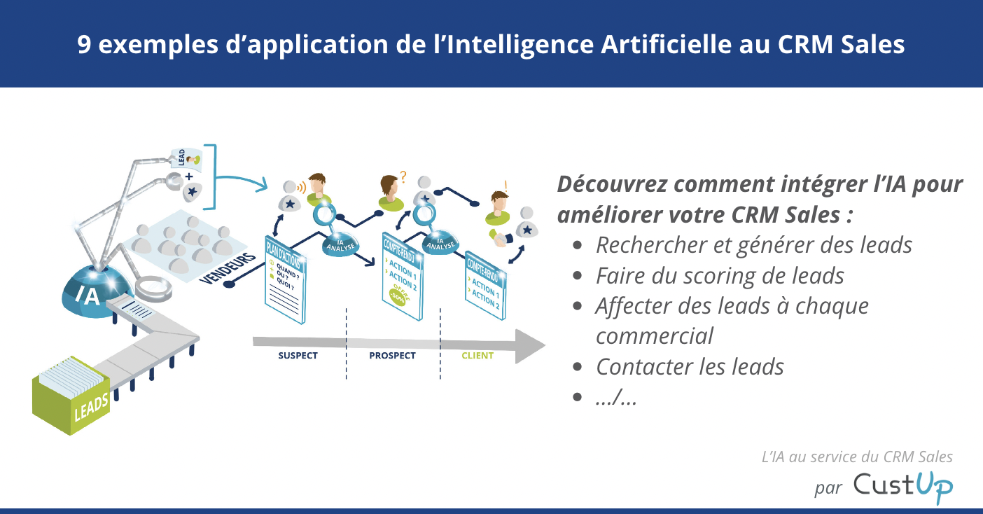 Intelligence artificielle en CRM Sales