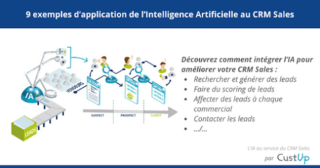 Intelligence Artificielle et CRM Sales : Exemples d’Applications de l’IA