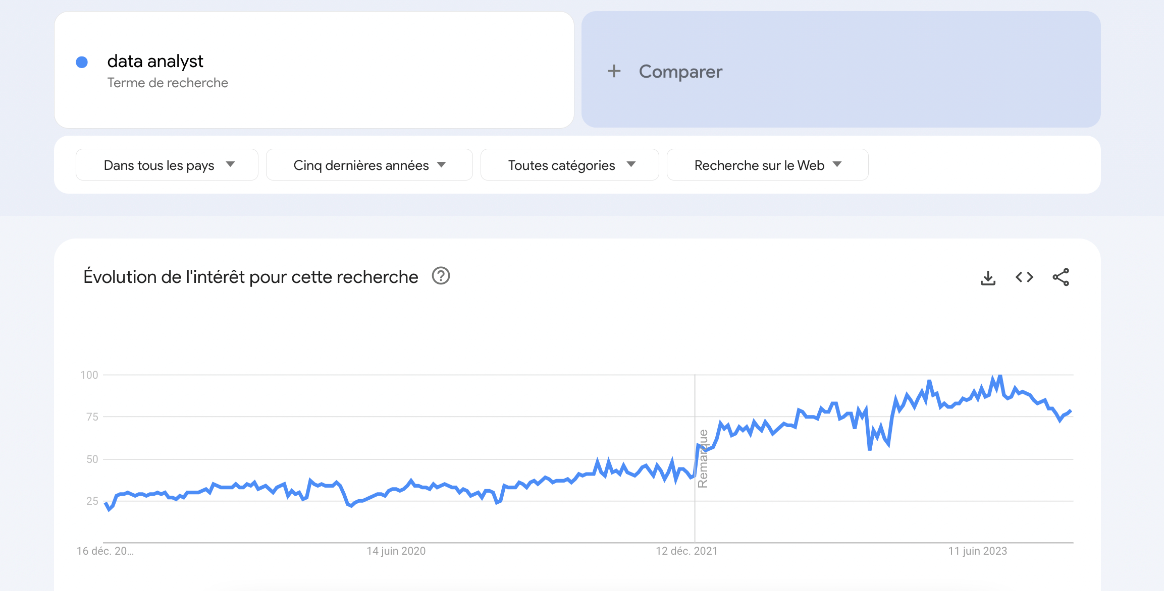 data analyst google trends