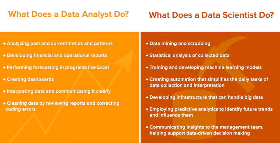 data analyst vs data scientist