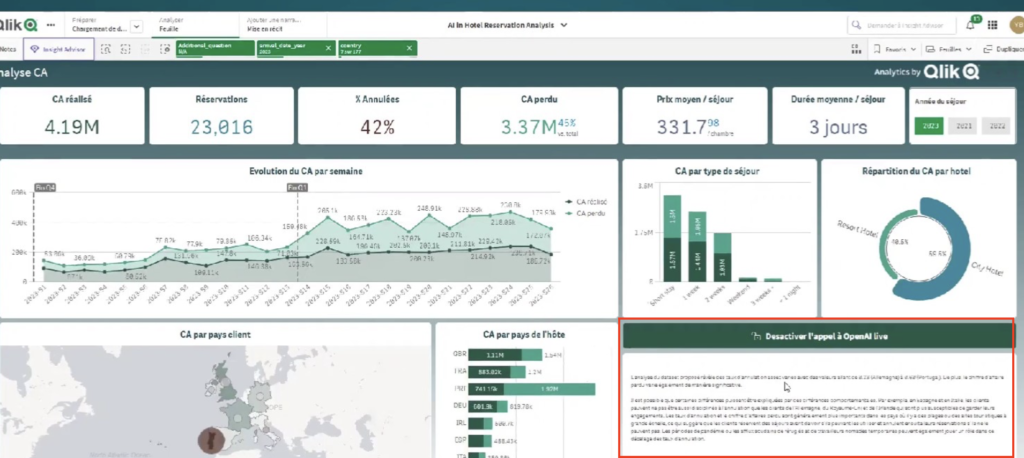 qlik cloud insights dashboards ia