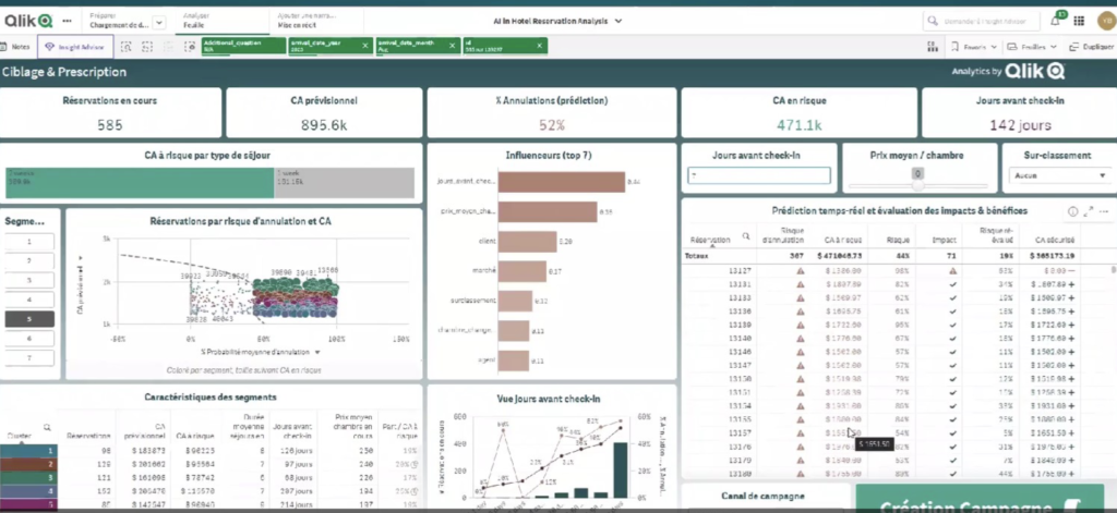 qlik ia machine learning data