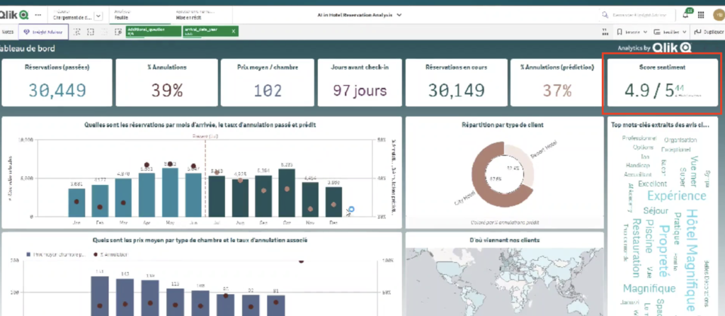 score sentiment qlik