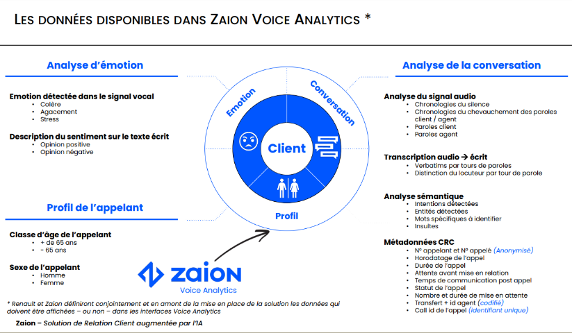 Zaion Voice Analytics
