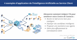 Intelligence Artificielle et Service Client : Exemples d’Applications de l’IA 