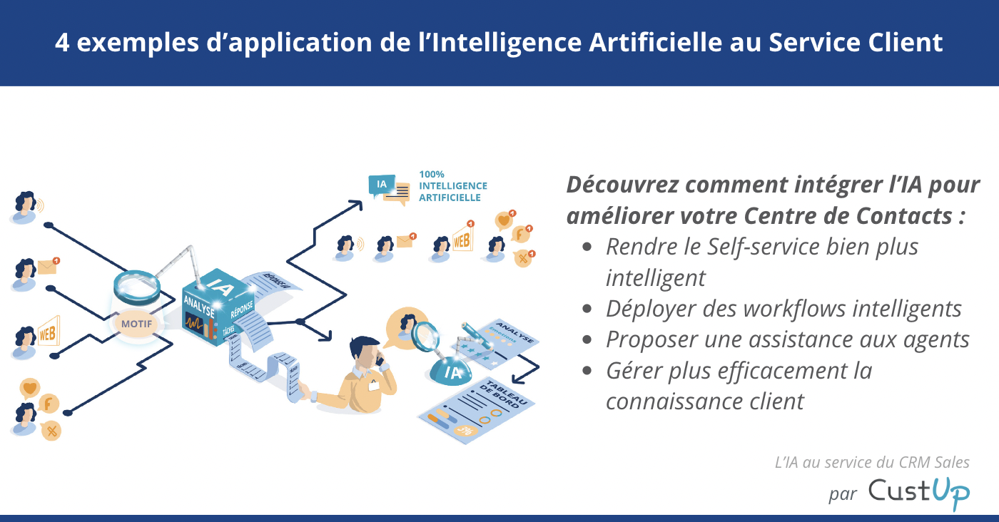 Intelligence artificielle en Service Client