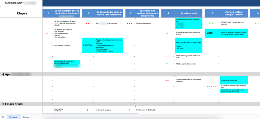 exemple cartographie parcours clients excel