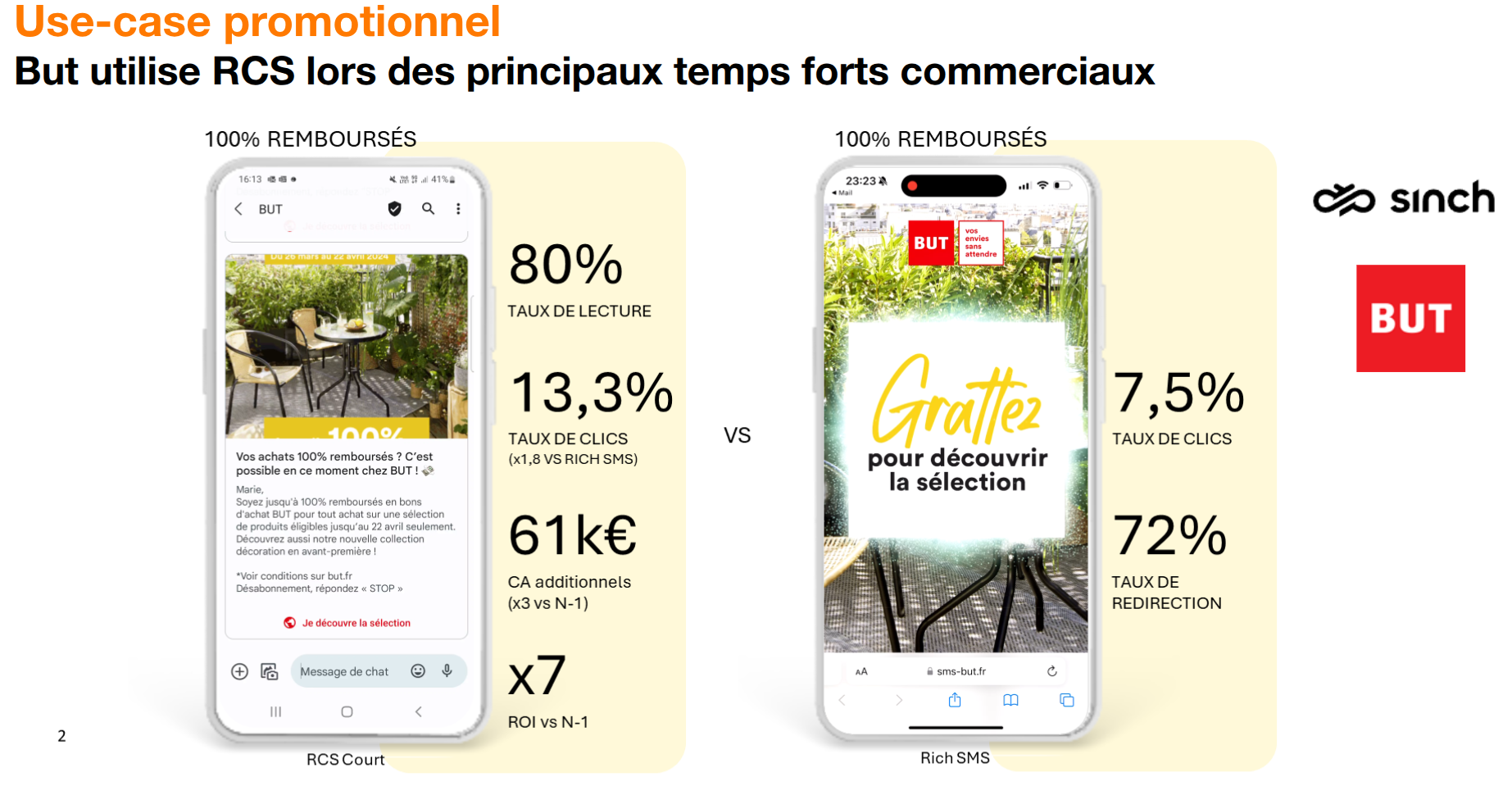 use case promotionnel