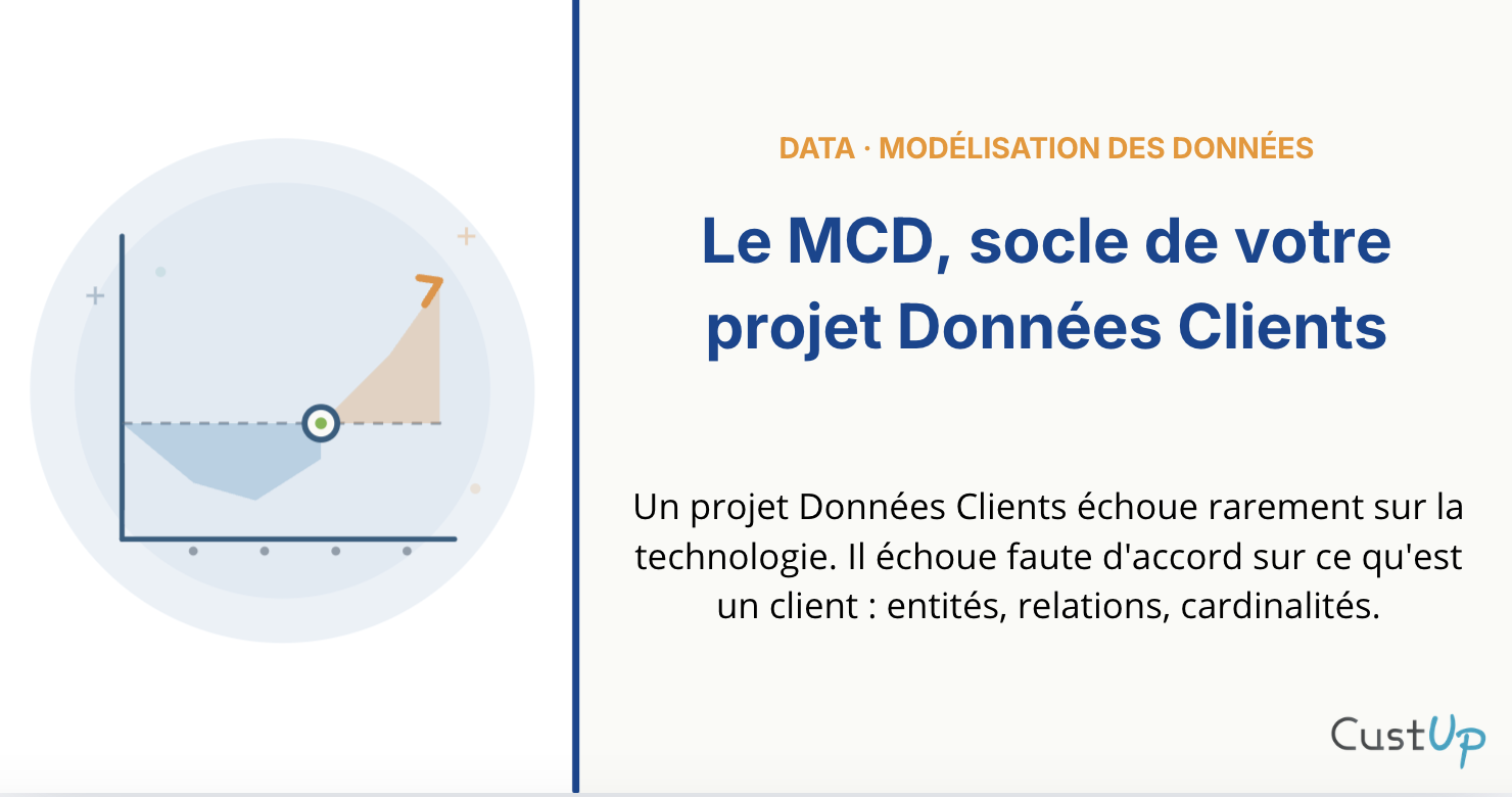 MCD – Modèle Conceptuel de Données : Le Guide Complet