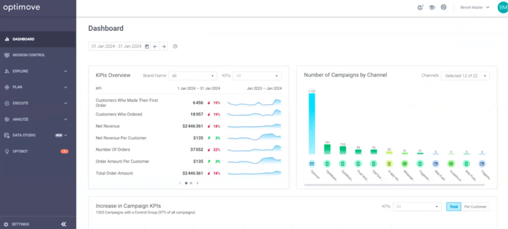 benchmark customer data platform cdp optimove dashboard