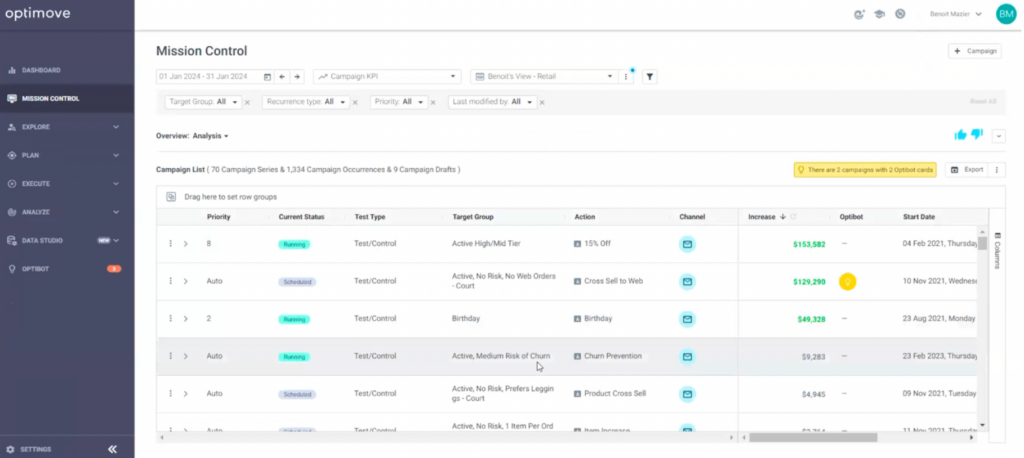 benchmark customer data platform cdp optimove mission control