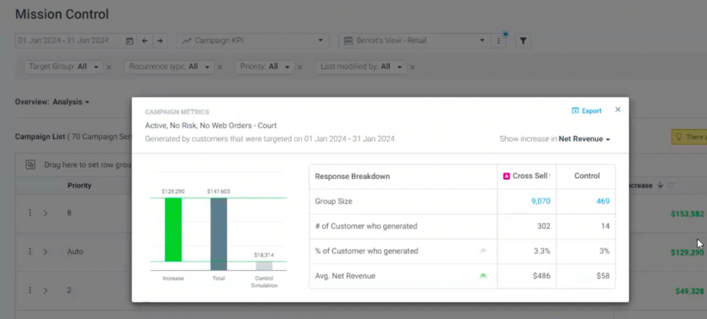 benchmark customer data platform cdp optimove journey builder mission control 2