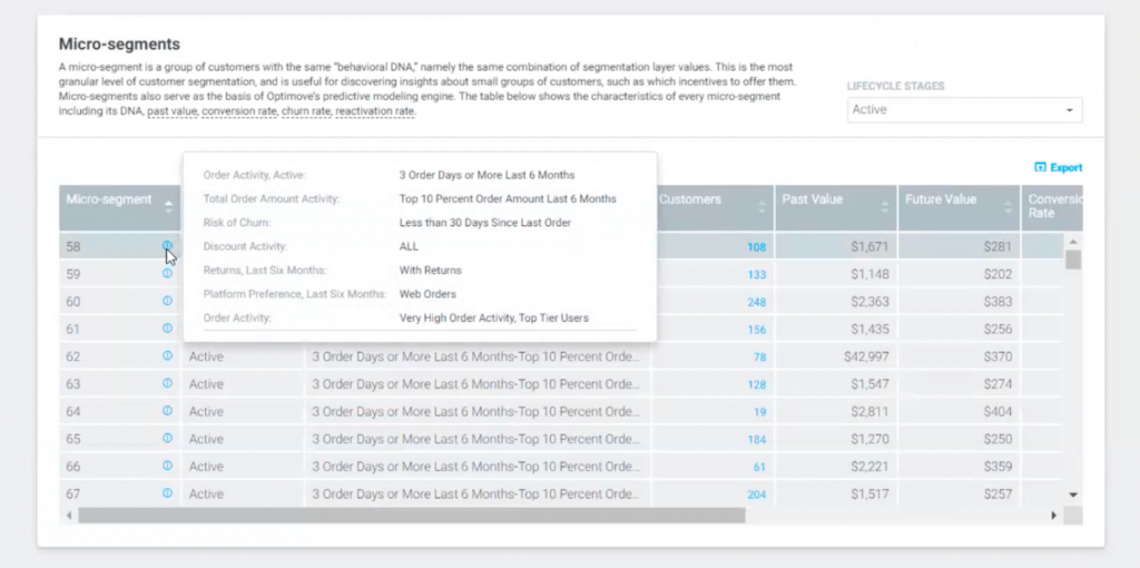 benchmark customer data platform cdp optimove segmentation 4