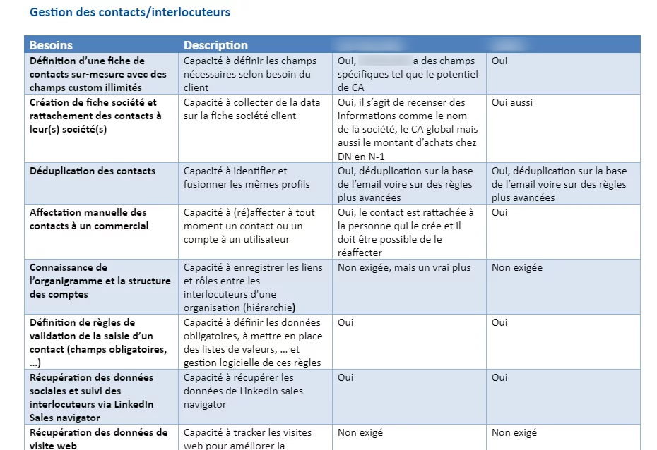 besoins fonctionnels crm commercial