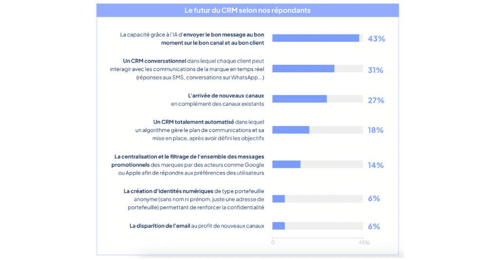 futur crm