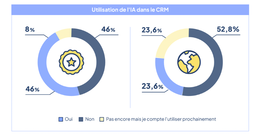 ia crm adoption