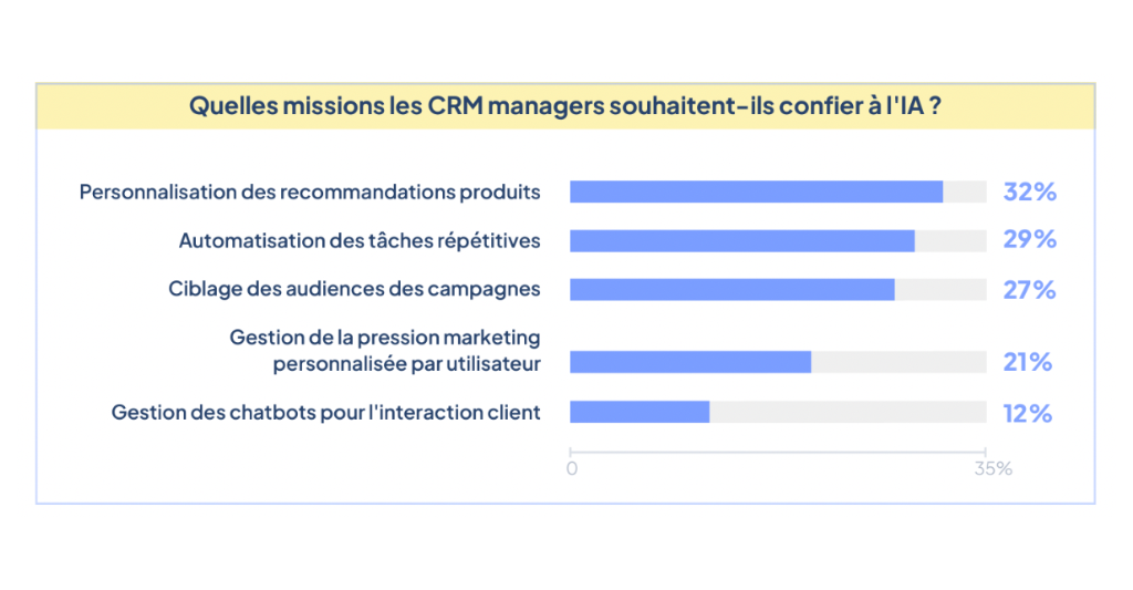 ia missions crm