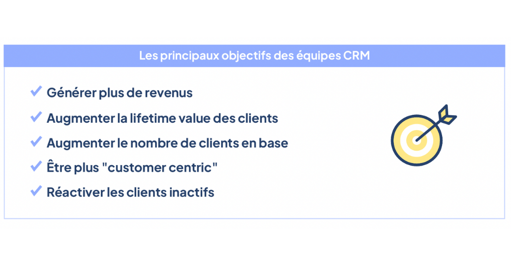 objectifs crm