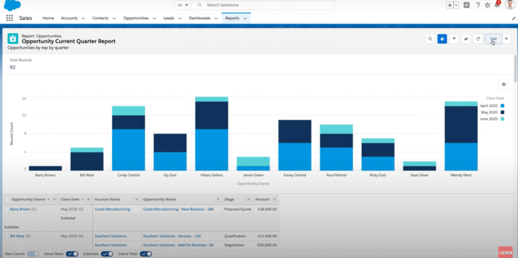 reporting crm commercial exemple salesforce sales cloud