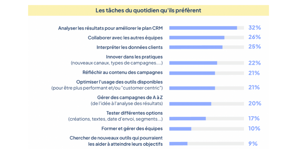 taches crm quotidien