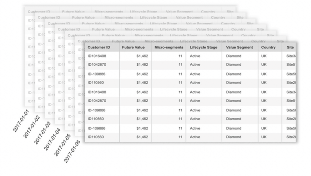 cdp optimove historique base donnees