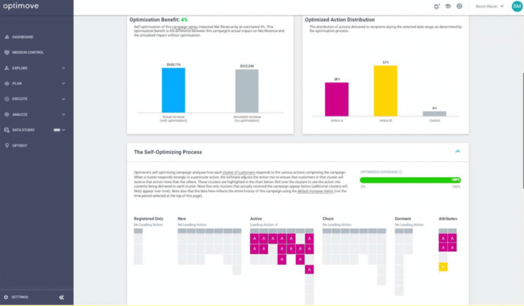 cdp optimove intelligence artificielle 4