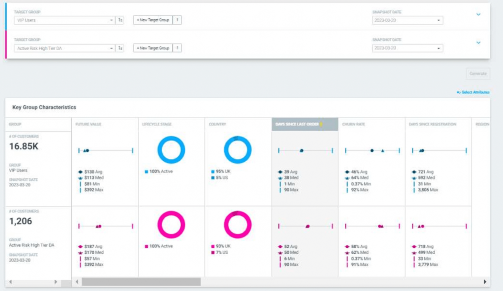 cdp optimove reporting 1