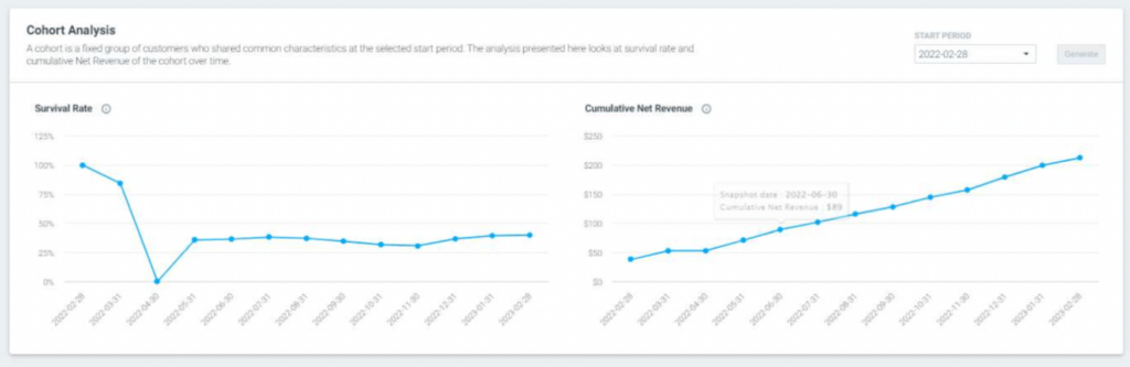 cdp optimove reporting 4