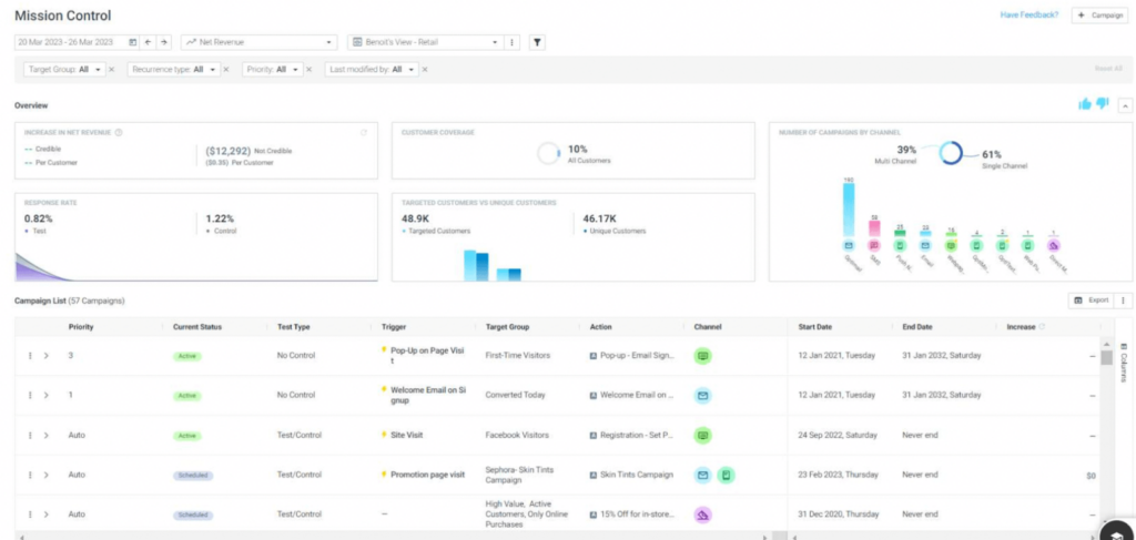 cdp optimove reporting 6