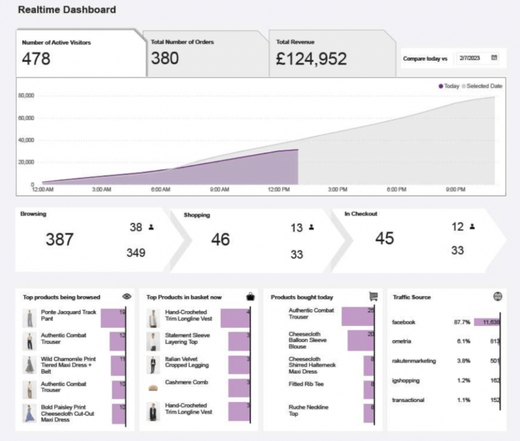 cdp optimove reporting 9