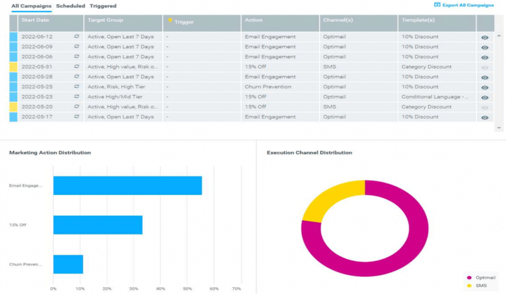 cdp optimove vue client 3