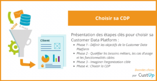 Choix CDP : Comment choisir sa Customer Data Platform ?