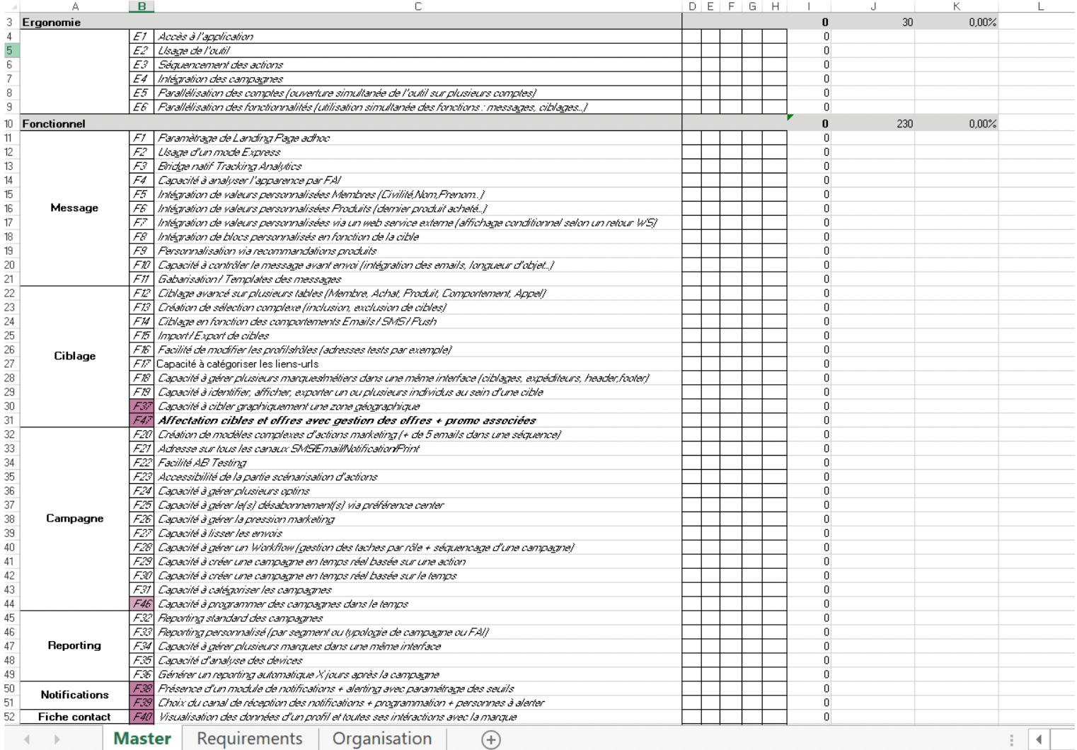 grille evaluation cdp
