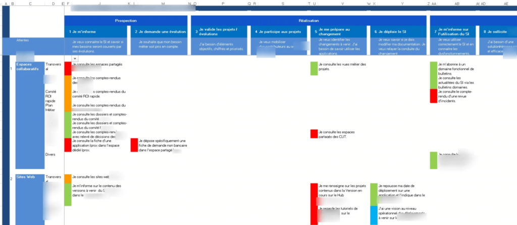 parcours client b2b